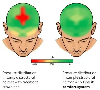 FireFit - Image 4